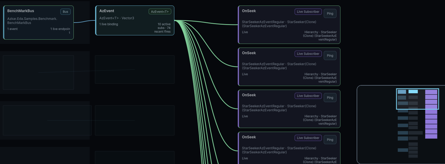 Azkar EDA product visual